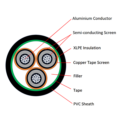 6kV to 30kV Aluminium Conductor XLPE Insulated PVC Sheathed Three Cores Power Cable YJLV
